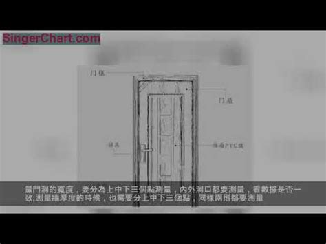 大樓大門尺寸|【標準門尺寸】認識標準門尺寸：輕鬆掌握房門規格